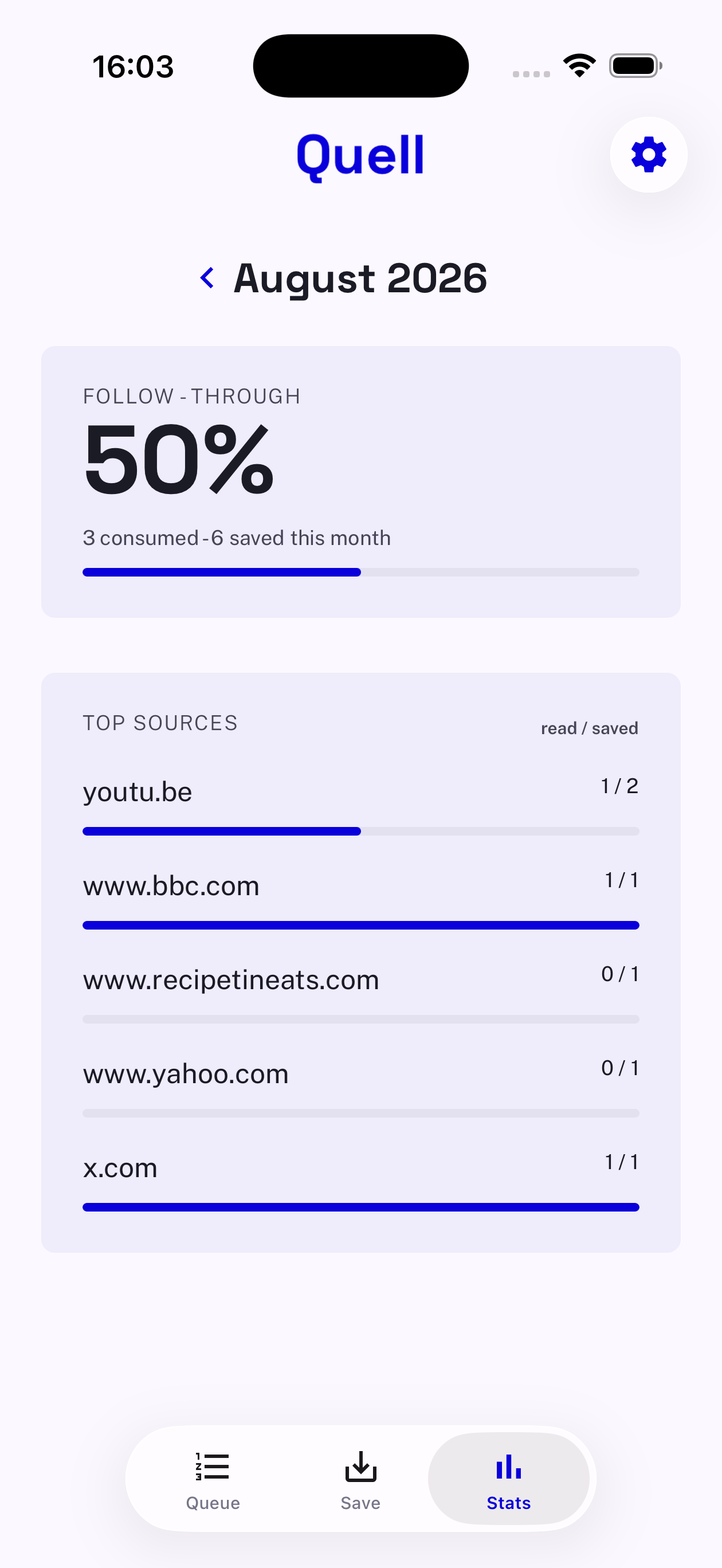 Stats screen for July 2026: 50 percent follow-through, 2 consumed of 4 saved, and a per-source read-versus-saved breakdown.
